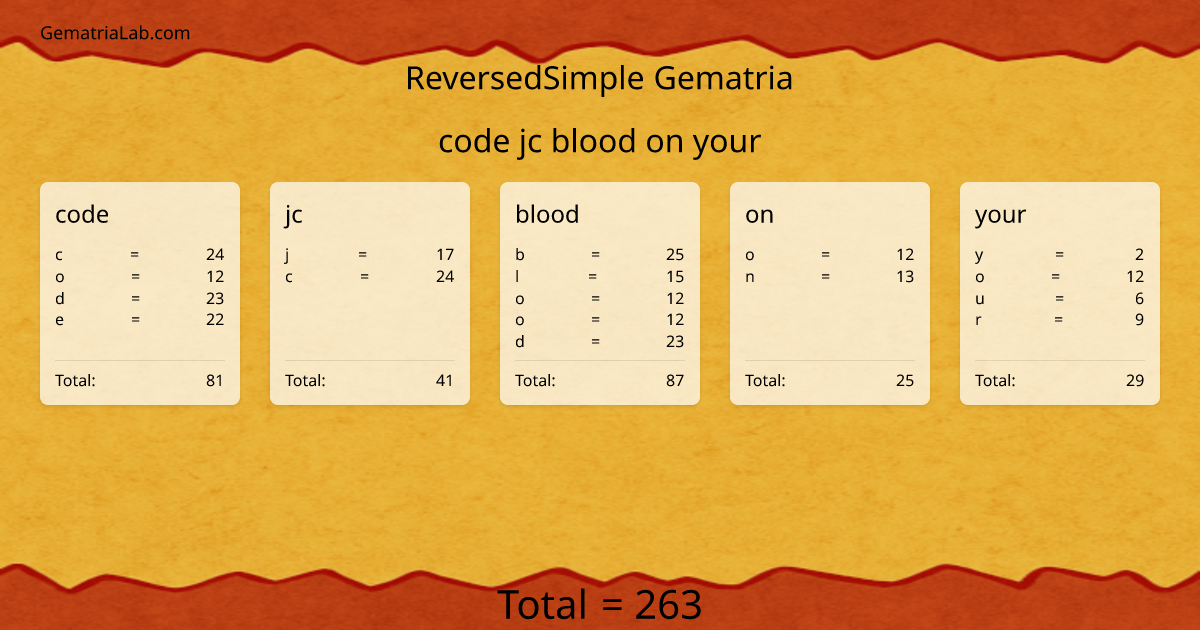 code jc blood on your in reversedSimple Gematria